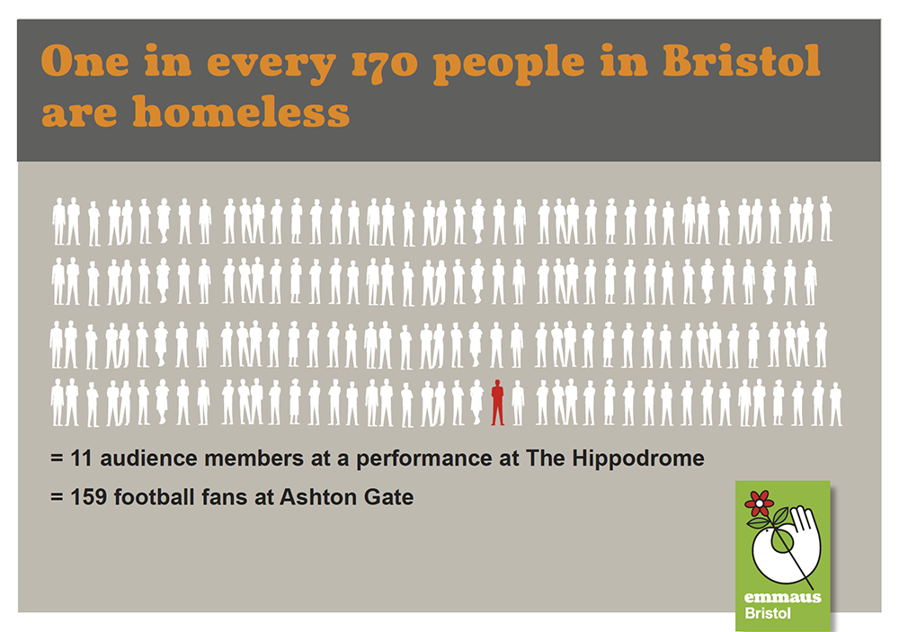 extent of homelessness in context