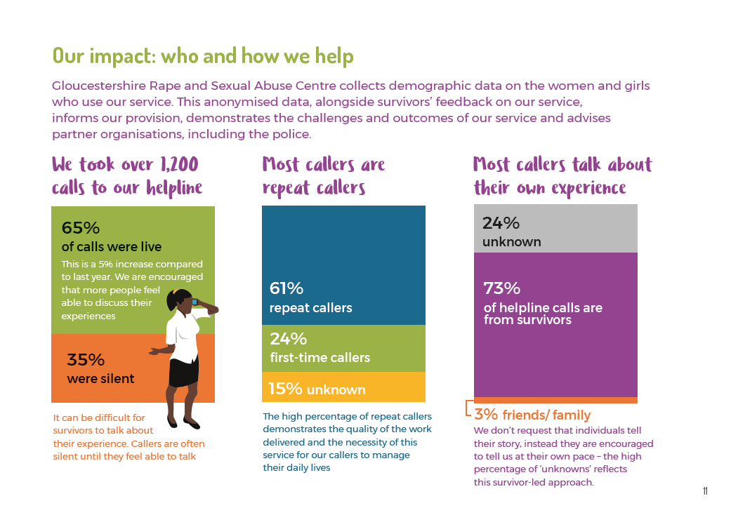 the impact of your charity visualised