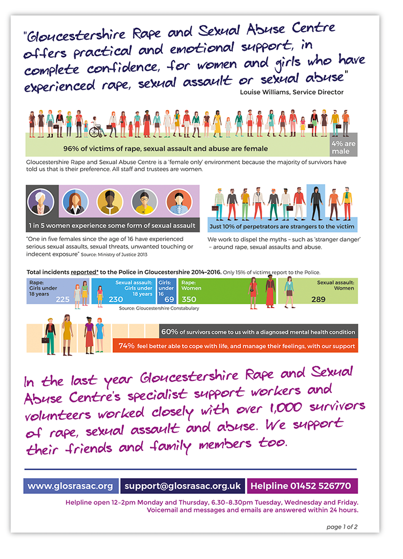 charity communications, infographics, case for support