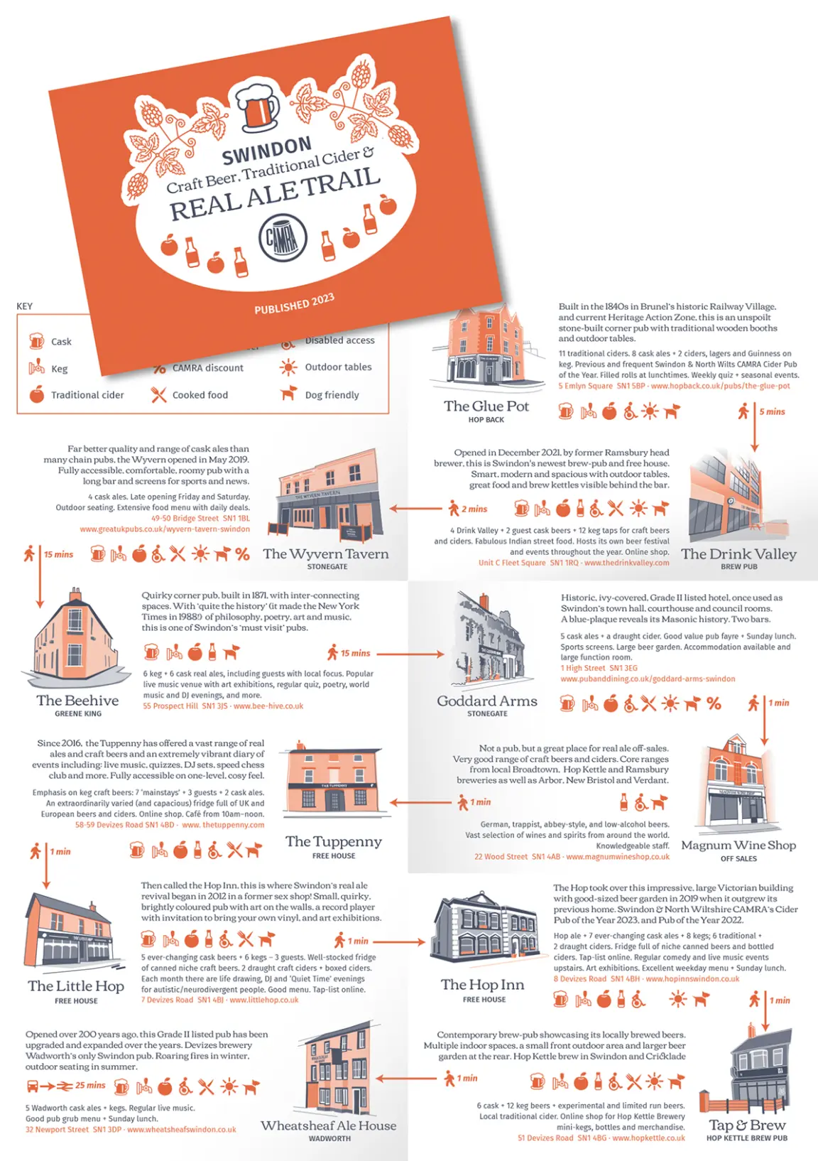 the reverse of the Swindon real ale trail map, giving detailed information on the route, pub services, illustrated with stylised illustrations of each pub drawn by illustrator, Kate Parsons, Swindon