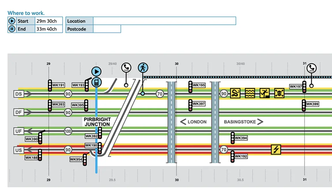 visual risk management and safety procedures for rail workers shown in this map