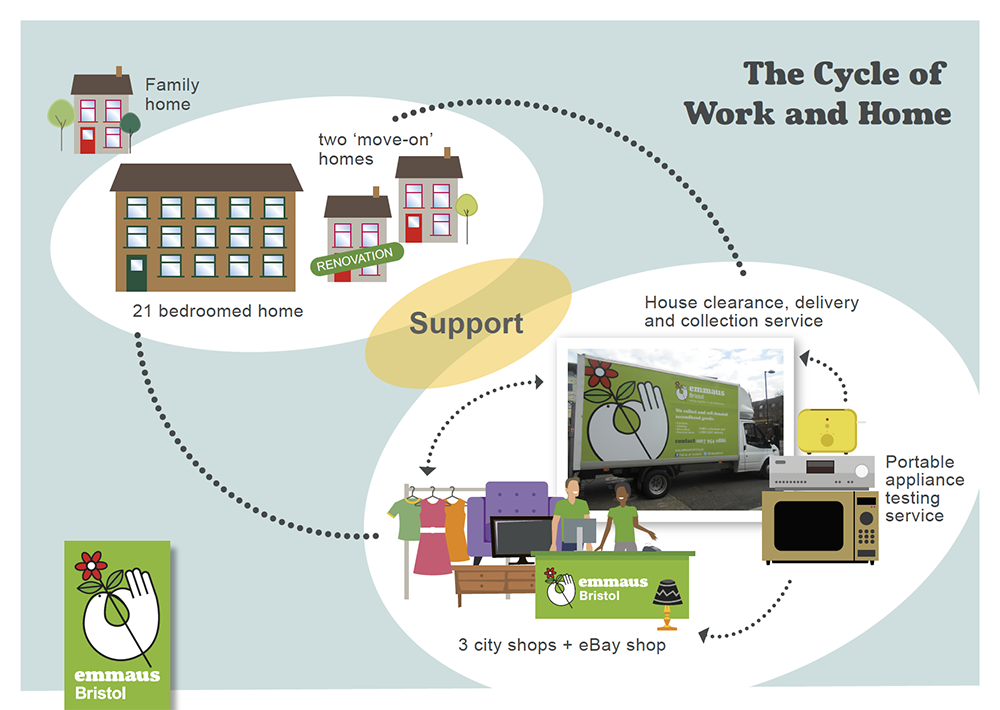 How things work infographic