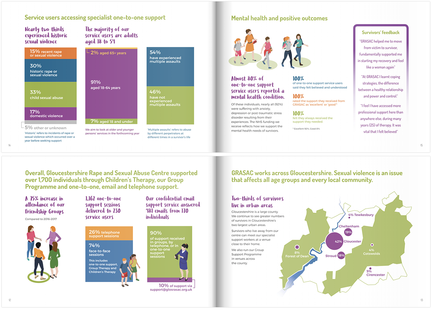 infographics, data visualisation, charity communications, case-for-support, grasac, annual report design