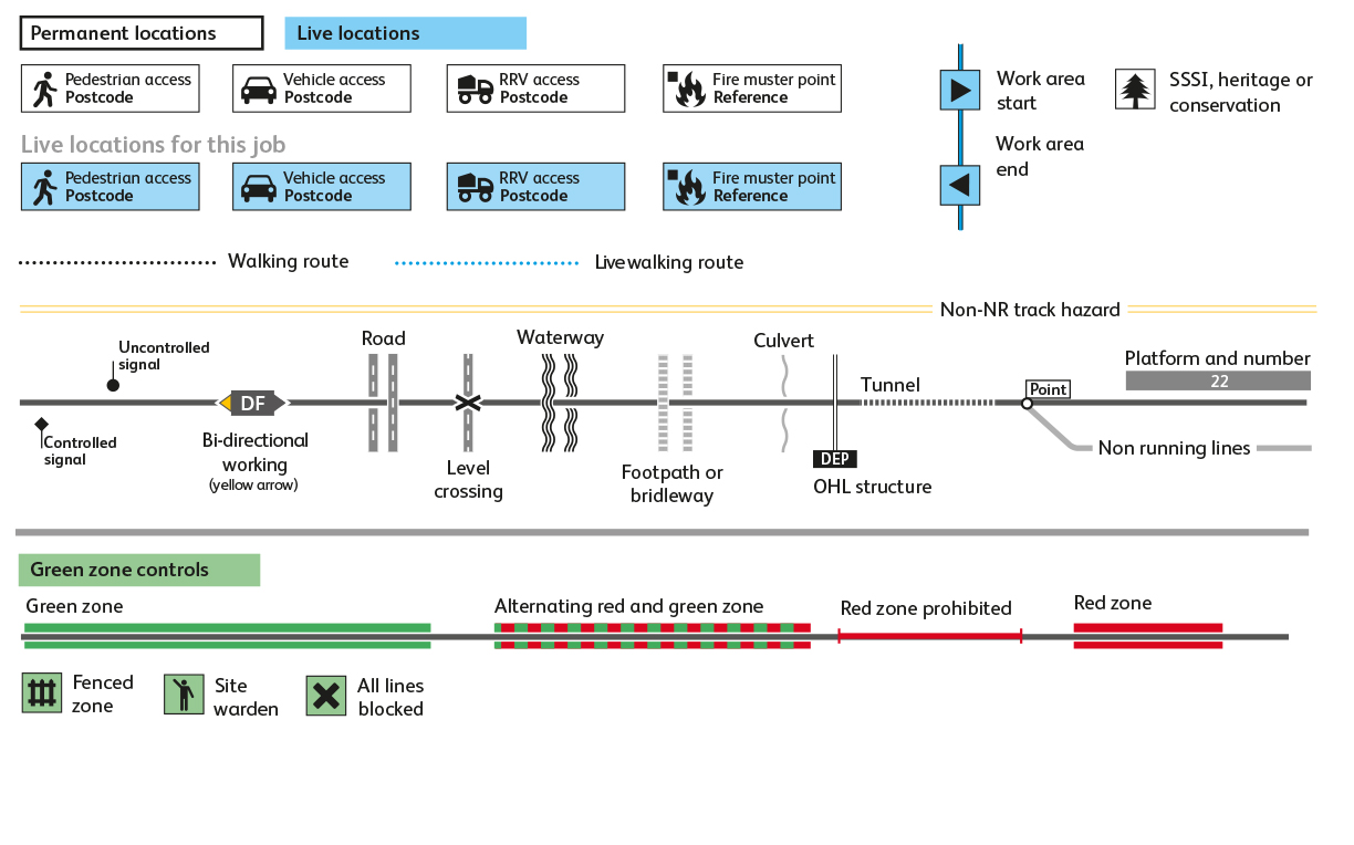 Petrotechnics, symbols, Network Rail, rail industry, COSS