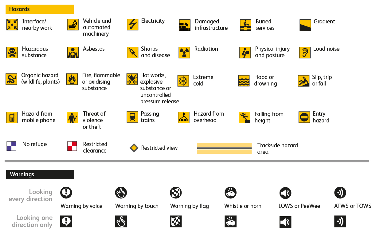 Network Rail, high risk industries, safety-critical, planning and delivering safe work, control of work, Oliver Wyman