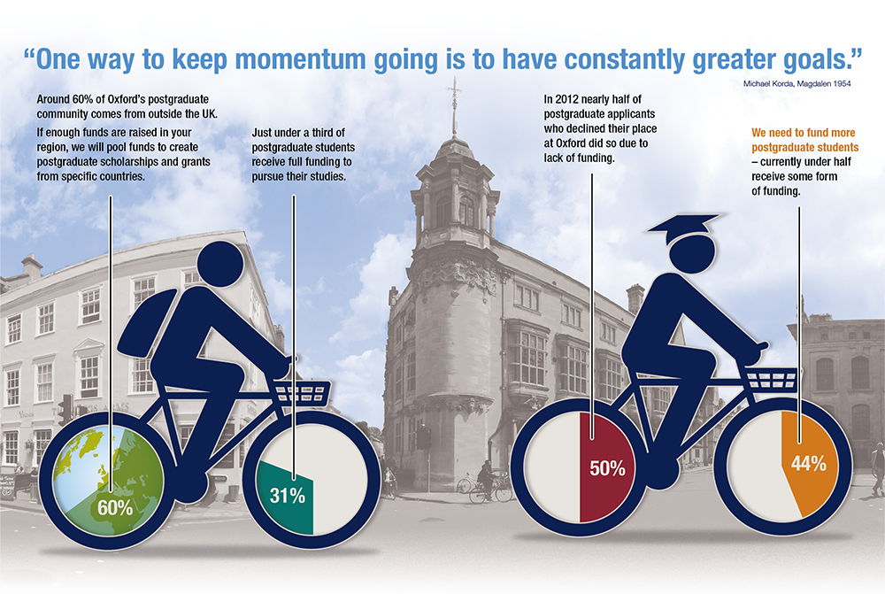 fundraising need infographic data visualisation