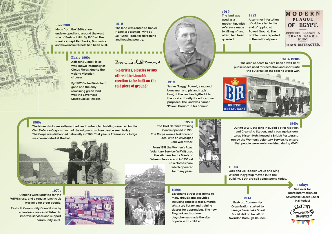 timeline of eastcott swindon